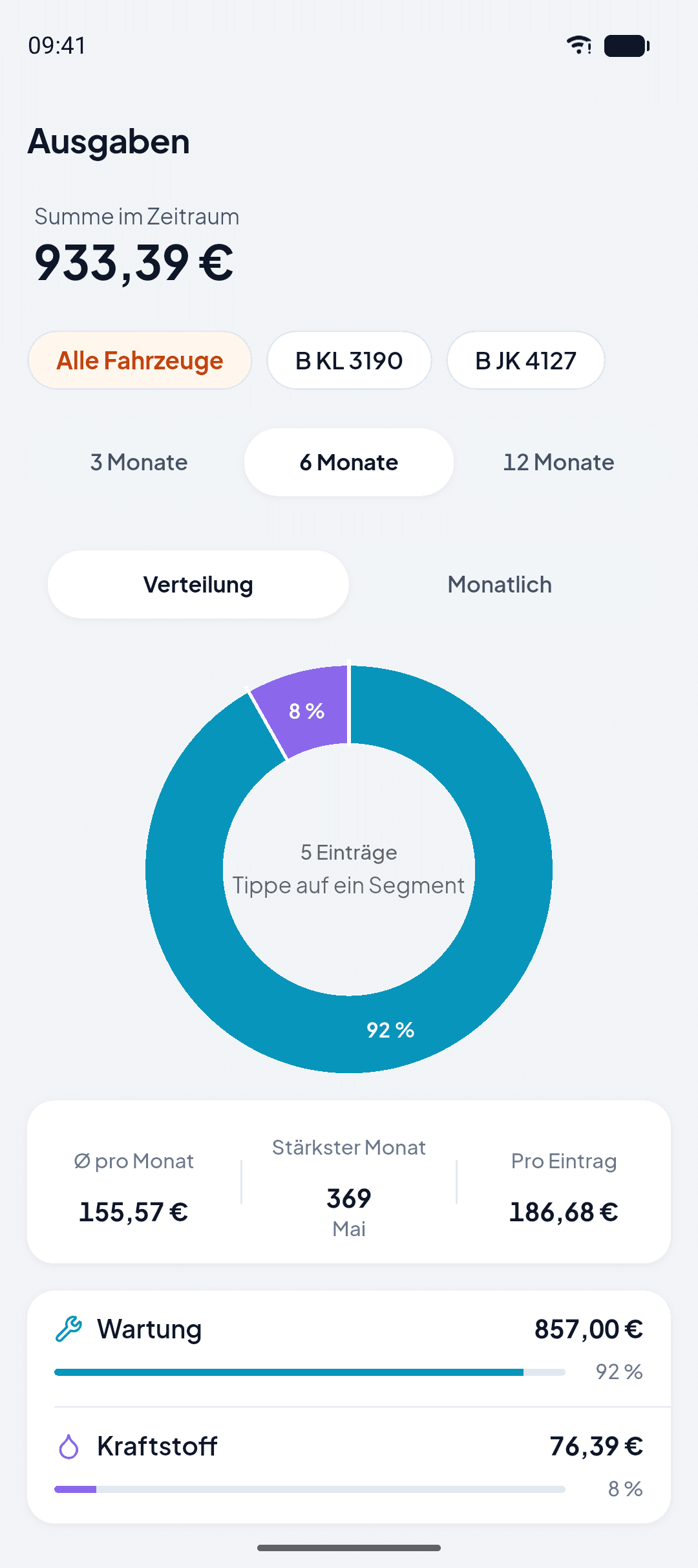 OtoTasdik-Ansicht Ausgaben: Summe im Zeitraum, Auswahl von Fahrzeug und Zeitraum und ein Ring mit der Verteilung nach Kategorie.