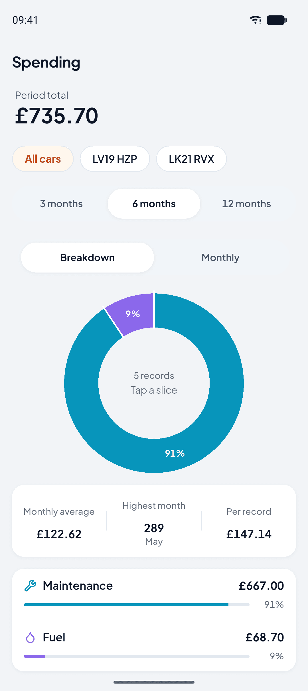 OtoTasdik Spending screen: the period total, a choice of car and period, and a ring showing the split by category.