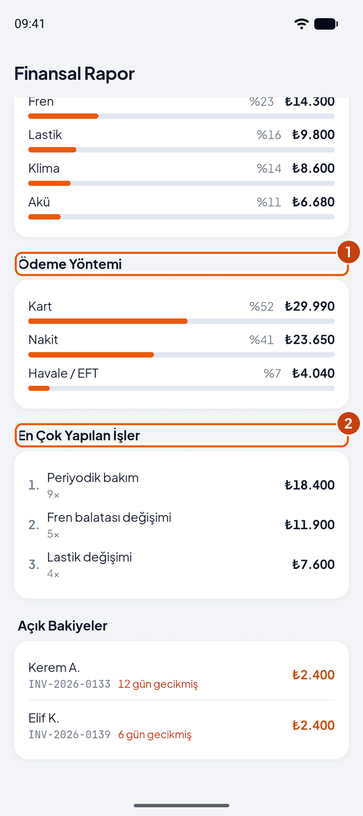 Ödeme yöntemi ve en çok yapılan işler