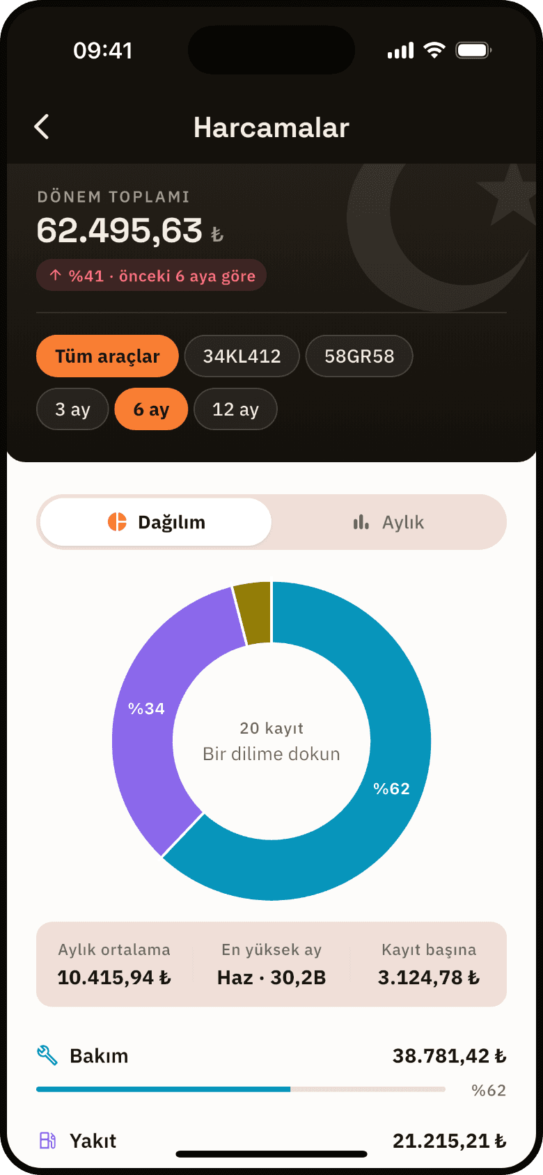 OtoTasdik Harcamalar ekranı — dönem toplamı ve kategori dağılımı